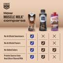 Muscle Milk 26g High Protein Shake, Chocolate, Ultra- Filtered Milk 11 fl oz, 12 pack