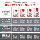 (4 pack) Community Coffee Signature Blend Dark Roast Ground Coffee, 32 Oz, Bag